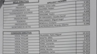 Se presentaron dos listas en Los Andes