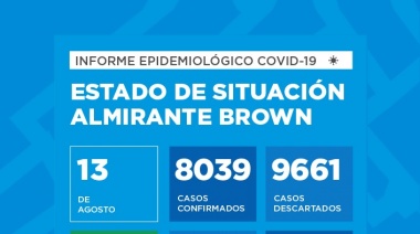Brown superó los 8 mil casos positivos de COVID-19