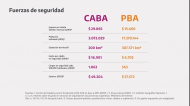 Intendentes del oficialismo y la oposición coincidieron para marcar su respaldo al Alberto Fernández