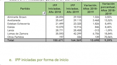 Kravetz:"Llegamos a las cifras de 2019 porque hubo una decisión política profunda de combatir el delito"