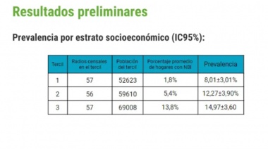 Alertan que los jóvenes son los que más se contagian en la segunda ola de Covid