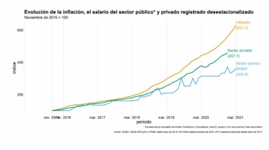 Estatales nacionales quieren recuperar este año el salario perdido durante el macrismo