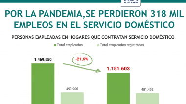 El servicio doméstico retrocede en el mercado laboral y deja a las mujeres en una situación de” extrema vulnerabilidad”