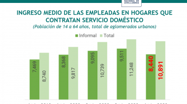 El servicio doméstico retrocede en el mercado laboral y deja a las mujeres en una situación de” extrema vulnerabilidad”