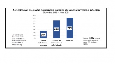Protestas de Sanidad: qué hay detrás de la puja distributiva en la salud privada