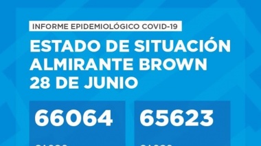Avanza la lucha contra el Covid: ya se aplicaron más de un millón de dosis en la región