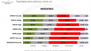 Manes resucitó al radicalismo bonaerense que ahora se anima y en la Tercera quiere ir con listas propias