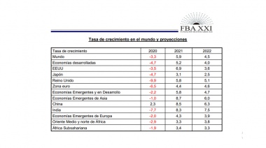 Informe económico mes de septiembre de 2021: América Latina y la desigualdad
