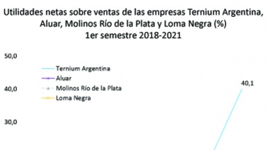 Congelamiento de precios: la CTA de los Trabajadores busca involucrarse en los controles