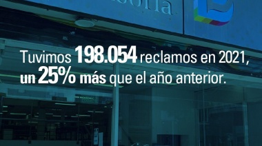 Los reclamos en la Defensoría del Pueblo crecieron más del 25% en el último año