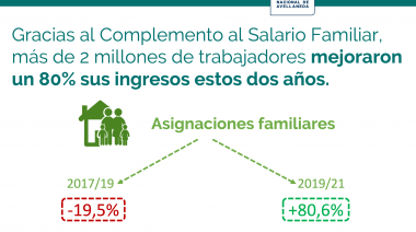 En 2021 se otorgaron más de 4 millones de nuevos beneficios de la seguridad social