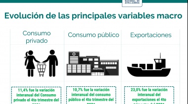 De confirmarse las proyecciones macro, Argentina el año próximo superaría los niveles de producción de 2017
