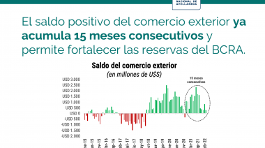 En el primer trimestre del año 2022 las exportaciones totales alcanzaron un récord histórico