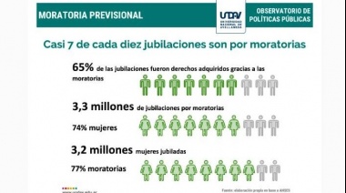 Ante el vencimiento de la moratoria de la Ley 26.970, al menos 100 mil mujeres quedarían sin jubilarse
