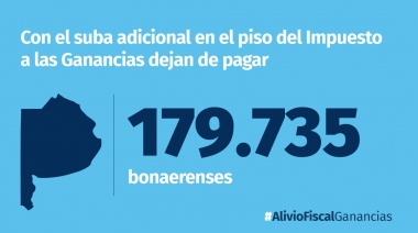 Tras la exigencia de Massa, 180 mil bonaerenses dejarán de pagar Ganancias