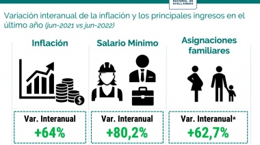 Panorama económico: las dificultades en la era “post Guzmán”