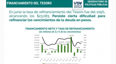 Informe sobre la situación financiera y cambiaria