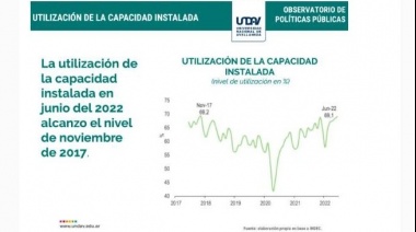 Datos del primer semestre muestran que continúa la recuperación de los principales sectores productivos