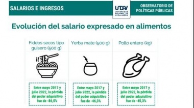 Evolución de los salarios y principales ingresos frente al contexto de alta inflación