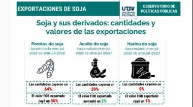 Análisis de los principales rubros de la balanza comercial