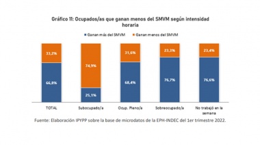Presionado por el descontento de las bases, ATE lanza un paro por mejoras salariales