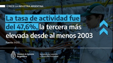 La producción industrial volvió a crecer en febrero