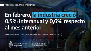 La producción industrial volvió a crecer en febrero