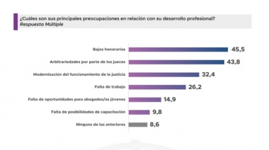 Estatales en “alerta” por los planes opositores explicitados en Bariloche