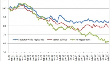 Informalidad y conflictividad social, las marcas del “modelo Frente de Todos”