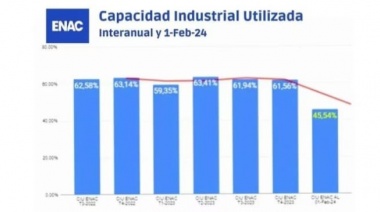 "El país de no me acuerdo", la eterna idea de avanzar ¿pero hacia dónde?