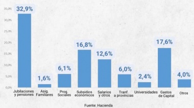 "El país de no me acuerdo", la eterna idea de avanzar ¿pero hacia dónde?