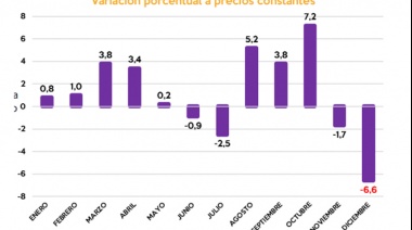 Federación mercantil confirma una “brutal caída” en las ventas de supermercados y otros comercios