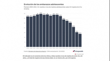 ATE Capital denunció al gobierno argentino ante la ONU por la grave situación de la niñez en el país