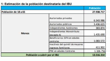Vuelven a proponer la creación de un salario universal a partir de grabar las grandes fortunas