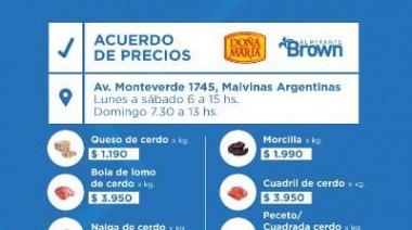 Renuevan las ofertas de la mano de los acuerdos por la carne