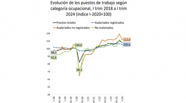 La “estrepitosa caída” de los salarios dispara conflictos en todos los sectores