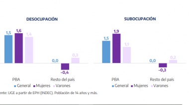 Ante los efectos del ajuste Milei, los estatales bonaerenses se ponen “espalda con espalda” con Kicillof