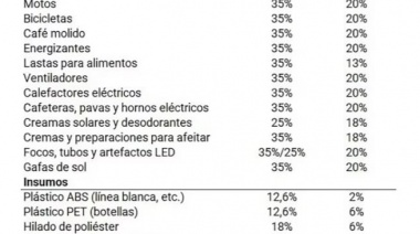 ¡El dumping y cambio de aranceles! Complican aún más la producción Nacional