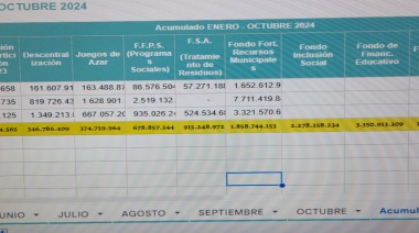 ¿Miente el intendente Álvarez?: Lanús recibió de Kicillof casi el 50% del presupuesto 2024 en recursos para obras