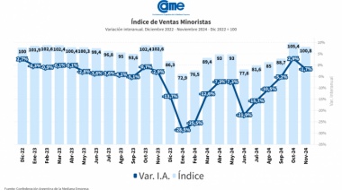 Cambios en el PAMI profundizan la crisis de acceso a medicamentos: “Eligen comer o curarse”