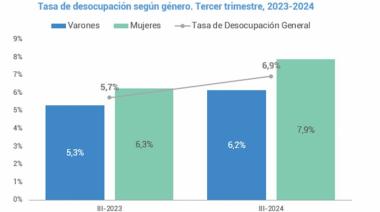 Después del #8M: Las argentinas ganan menos y sufren peores condiciones laborales