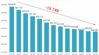 Después del #8M: Las argentinas ganan menos y sufren peores condiciones laborales