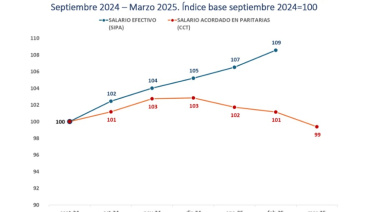 La carrera de salarios y precios y la Paradoja de Zenón en la Argentina libertaria