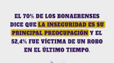 Qué dicen las encuestas de los candidatos bonaerenses: ¿Vistos como un cambio o cómplices de la casta?
