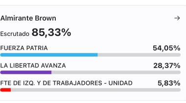 Contundente triunfo de Fuerza Patria en todos los distritos de la región
