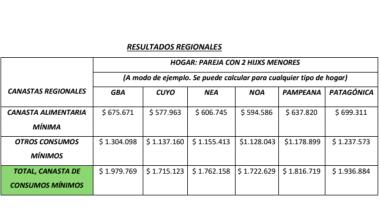 Estatales nacionales piden descongelar las paritarias: “No hay más lugar para más pérdida”