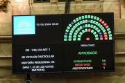 El Senado rechazó los vetos presidenciales y convierte en ley las dos normas clave