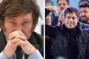 Milei en retroceso y Kicillof en ascenso: Cómo llegan las fuerzas a la elección legislativa