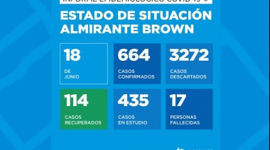 Registran tres muertos más por coronavirus en Brown