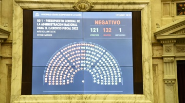 Análisis general del Presupuesto 2022